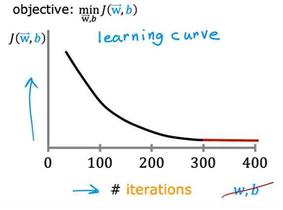 Learning_Curve